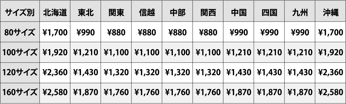 ヤマト配送料金表